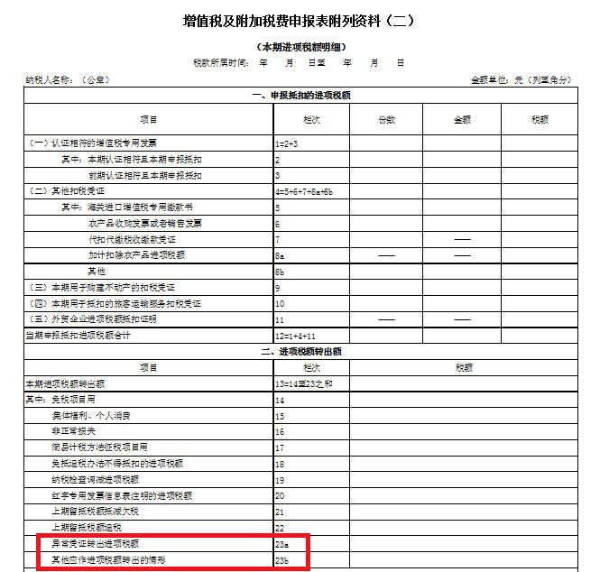 提醒新增值税报表启用了增值税纳税申报表附列资料二变化看过来