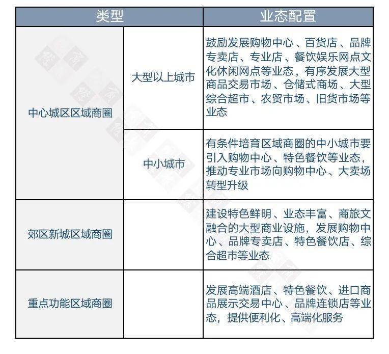 科技城等各类重点功能区规划,重点建设高端商业综合体,引入高端休闲