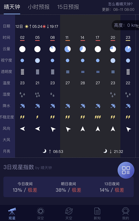 今夜无人入睡:一起来看英仙座流星雨吧!