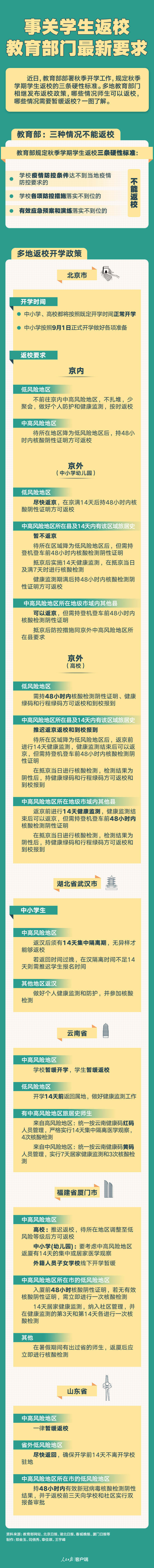 要求,教育部门,学生,部门|事关学生返校！教育部门最新要求来了