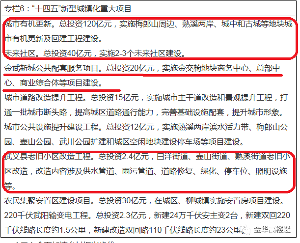 资讯金武永东线武义段线路曝光将设置换乘车站6座金武新城规划多个大