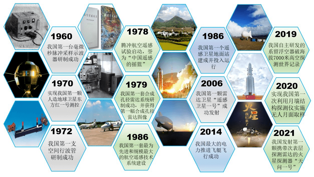 的电子与空天信息高端人才培养教育基地,支撑我国空天领域国家实验室