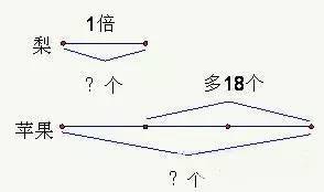 三年级奥数题目每天一道