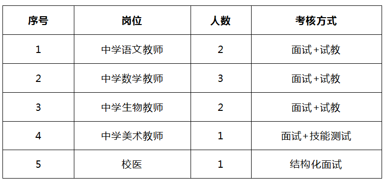 长沙外国语学校招聘教师7人有五险一金