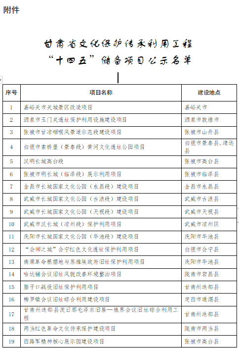 联系人:省发展改革委何世凯 甘肃省发展和改革委员会 2021年8月11