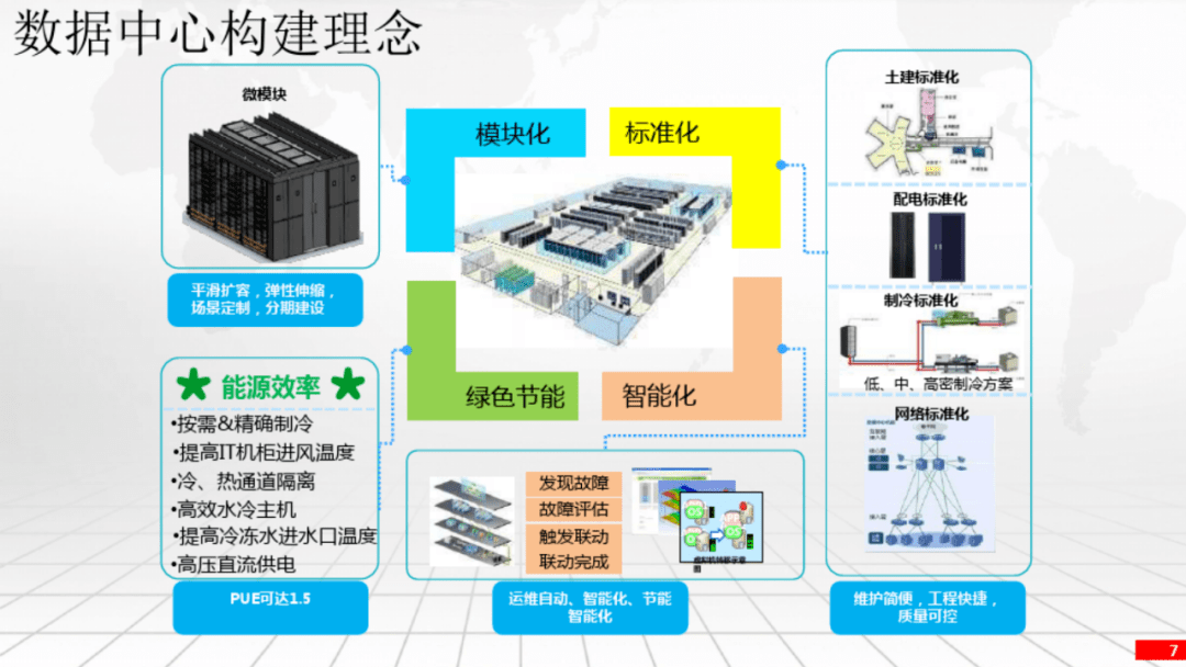 企业数据中心规划设计方案