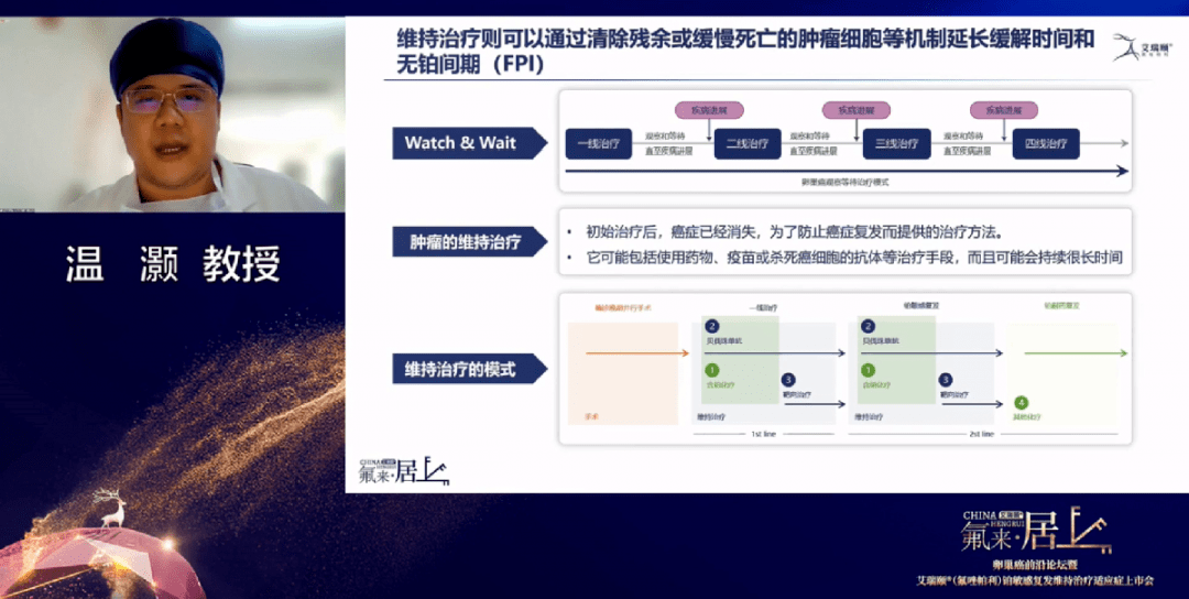 氟来居上再创佳绩卵巢癌前沿论坛暨氟唑帕利铂敏感复发维持治疗适应症