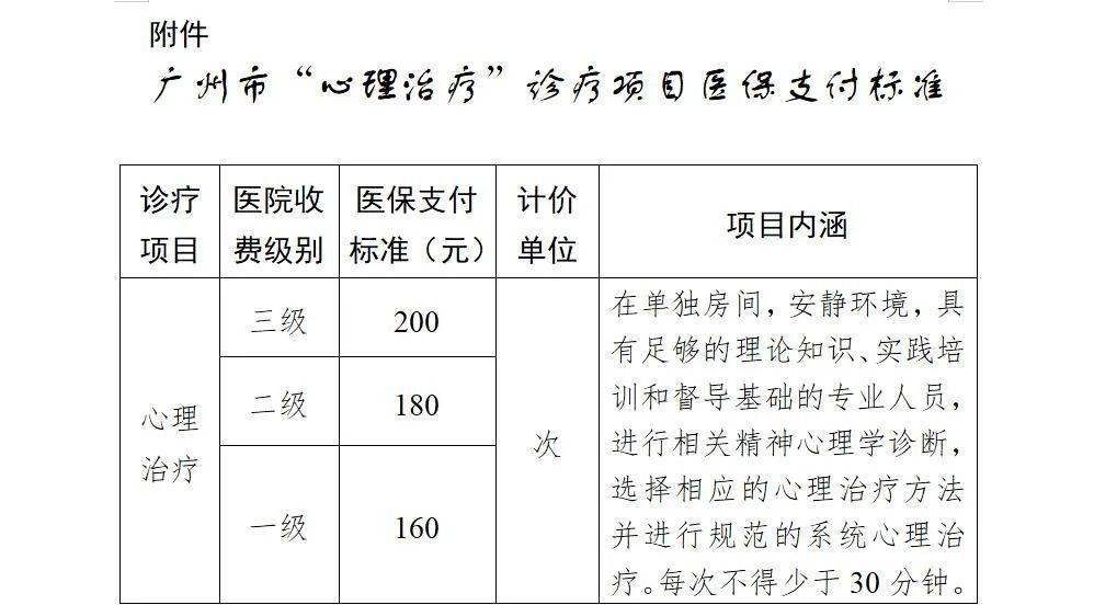 最高可报销200元次心理治疗医保支付标准来了