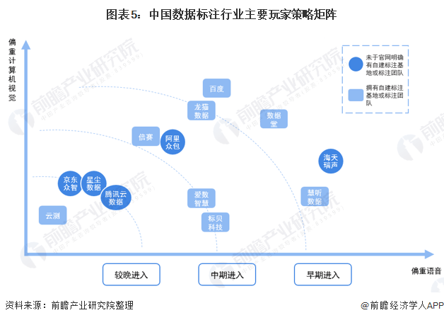 百度数据标注众包平台百度众包数据标注怎么做