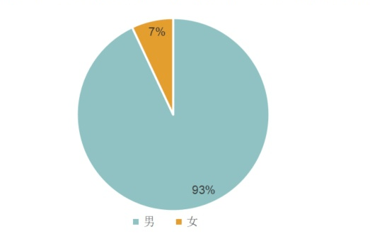 游戏成瘾谁之过_邱振良