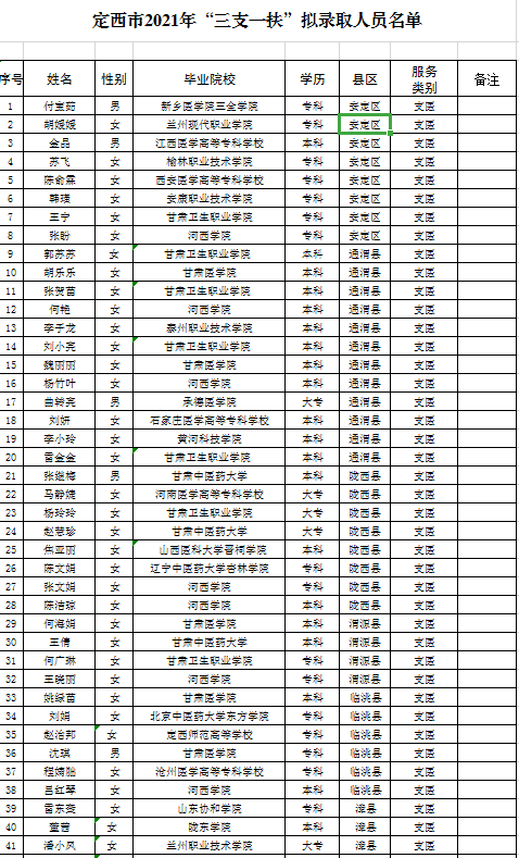 体检等环节,拟招募付宝茹等169名普通高校毕业生到农村基层从事"三