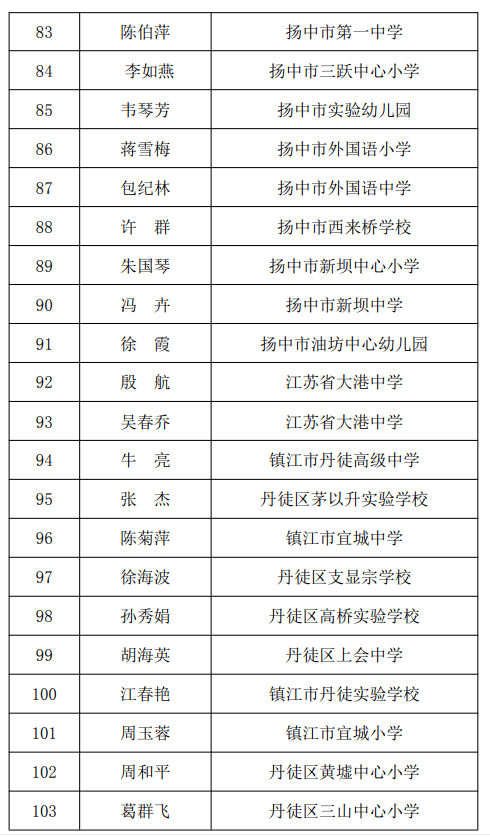 这种儿童用品,竟成藏毒工具  关于中元节 ,镇江新区发布通告 镇江