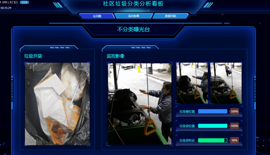 引进垃圾分类"爱值守"智能系统,利用大数据采集,可视化分析,宣教警示