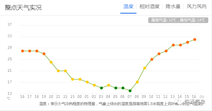 临泽61天气明日多云气温小降