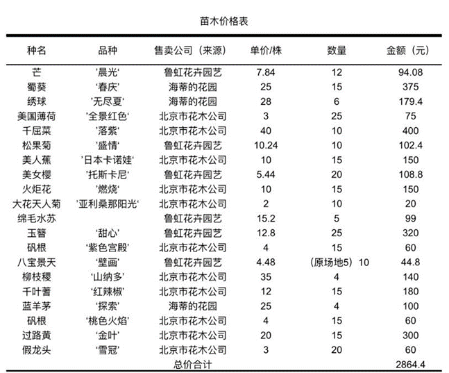 教学丨花境绽放三顷园园艺18级植物设计与应用双语课程实践