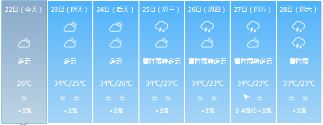 儋州未来7天天气预报