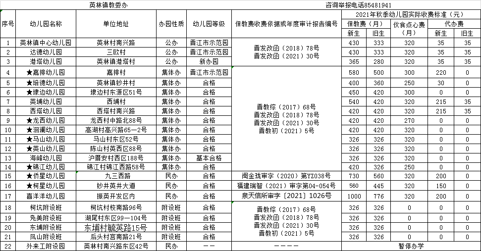 晋江市幼儿园秋季收费标准公示!