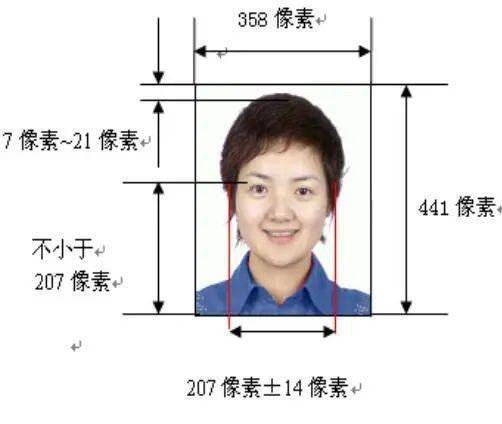2张一寸彩色登记照片(底色不论),在背面写上姓名,一张用于制作学生证