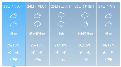 齐齐哈尔天气预报