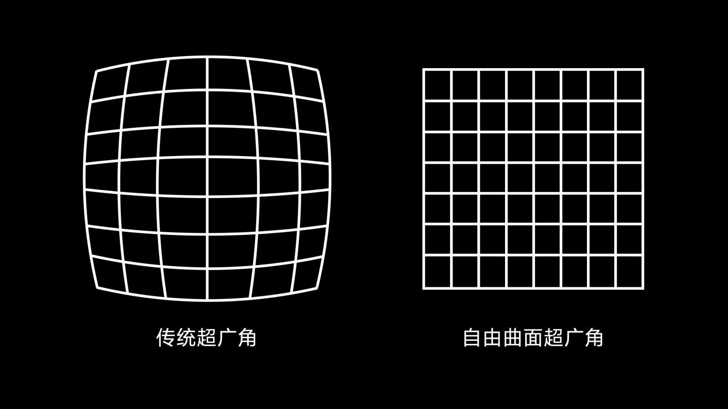 小米mix 4 搭载 120 自由曲面超广角镜头,拍出几乎无畸变照片