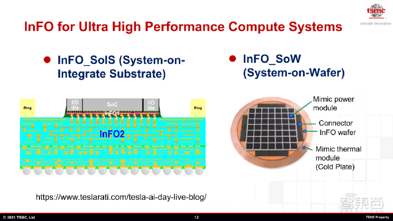 Ultra High Performance Compute Systems