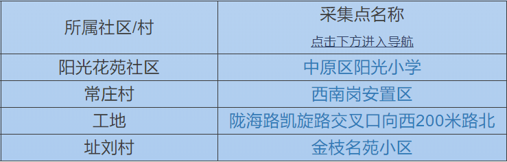 郑州第五轮全员核酸检测各区检测
