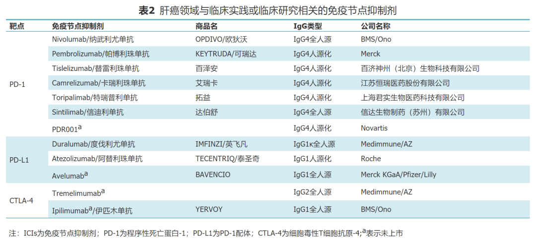 卡瑞利珠单抗,信迪利单抗,特瑞普利单抗,替雷利珠单抗,派安普利单抗等