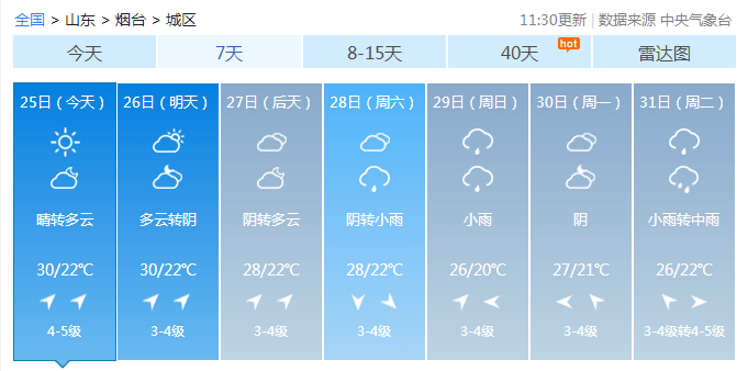 雷雨 强降水 8级大风!烟台发布重要天气预报