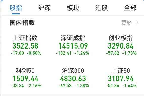 茅台酒"降价"利空白酒板块