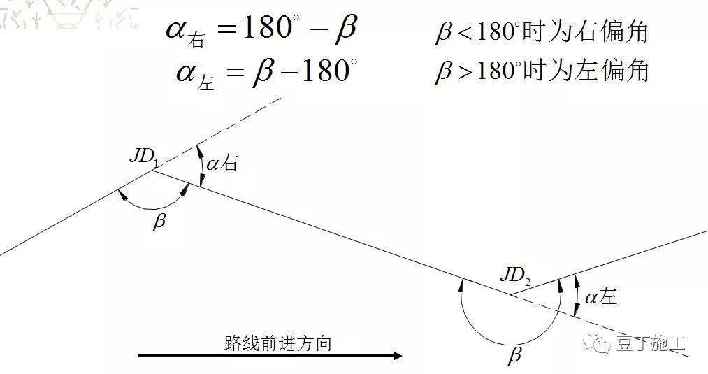 缓和曲线段 平曲线了解 了解线路的中线,前进方向,左右边线,五大桩