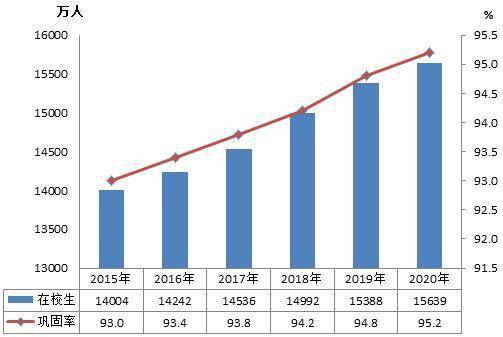 教育部公布重要数据:高等教育毛入学率54.4%,研究生招生增长20.74%