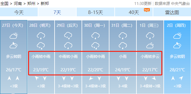 明起新郑"雨一直下"!连续5天