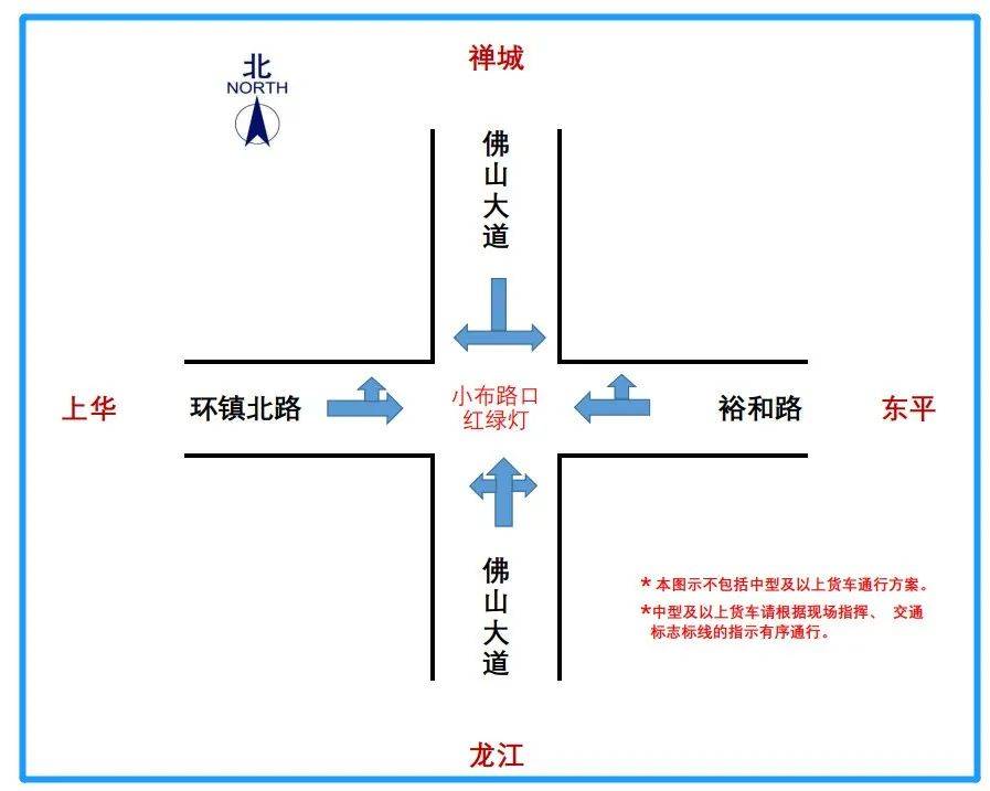 分步实施的原则,在佛山大道乐从两座跨线桥实施南往北(顺德往禅城方向