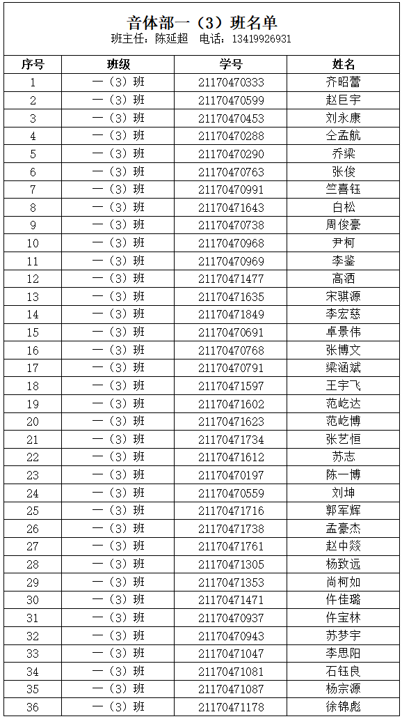 镇平县工艺美术中等职业学校2021秋季新高一学生分班名单