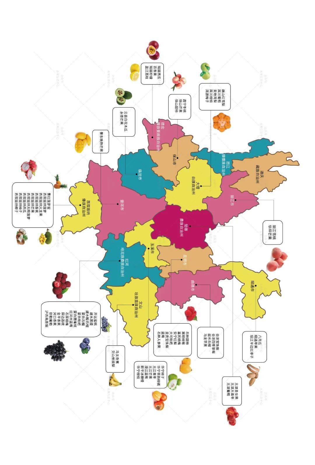 到2025年中国水果市场有望突破27万亿附13个省水果地图