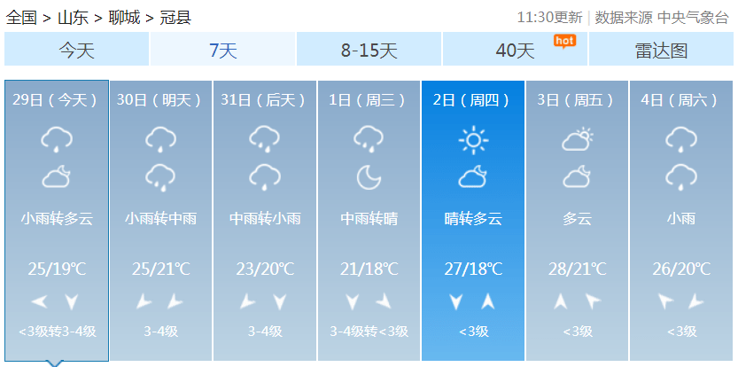 冠县最新天气预报,连阴雨天将持续!