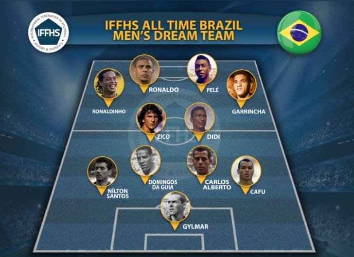 1958年巴西队阵容_2010年南非世界杯巴西阵容_02年巴西阵容