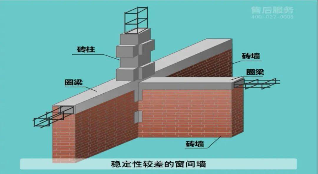 稳定性较差的窗间墙,砖柱应及时浇筑圈梁或加临时支撑,以增强墙体的