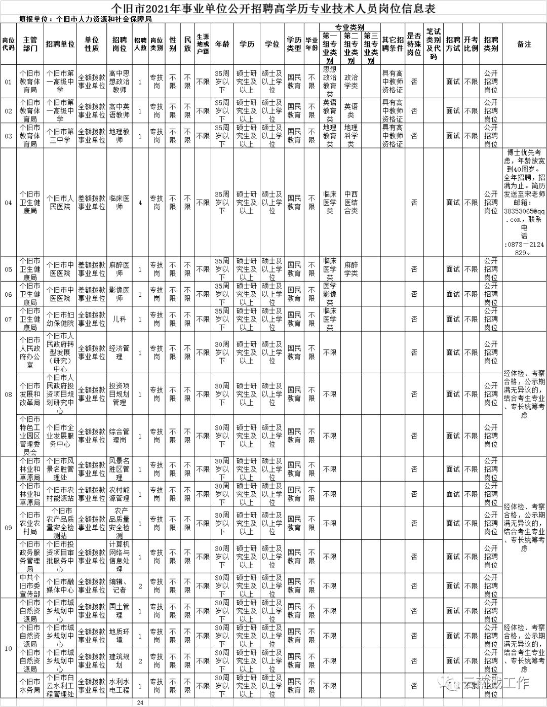 昭通学院2021年公开招聘事业编制工作人员公告