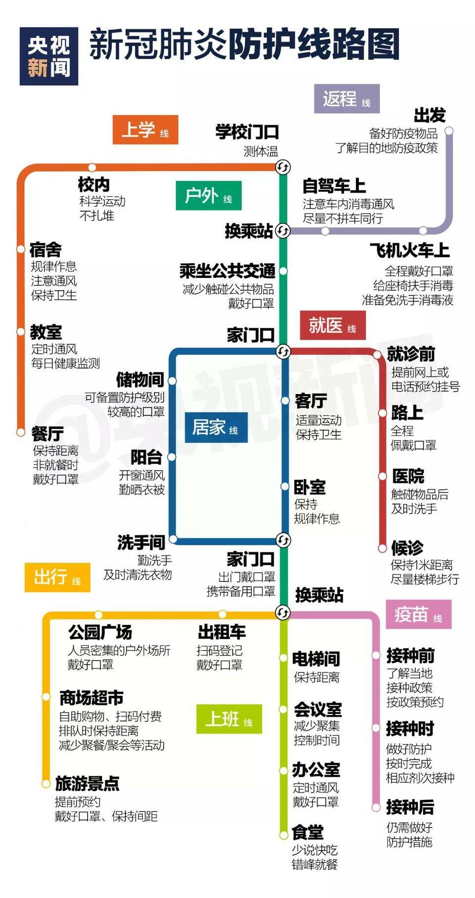 疫情|临近开学 收好这张防疫“线路图”