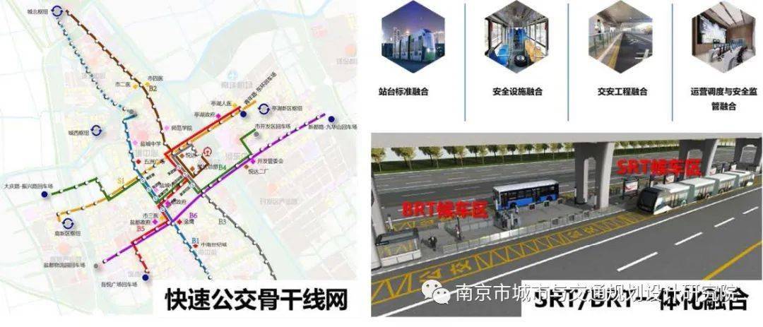 高品质低成本公交都市新路径盐城市brt系统及公交线网协同优化总体