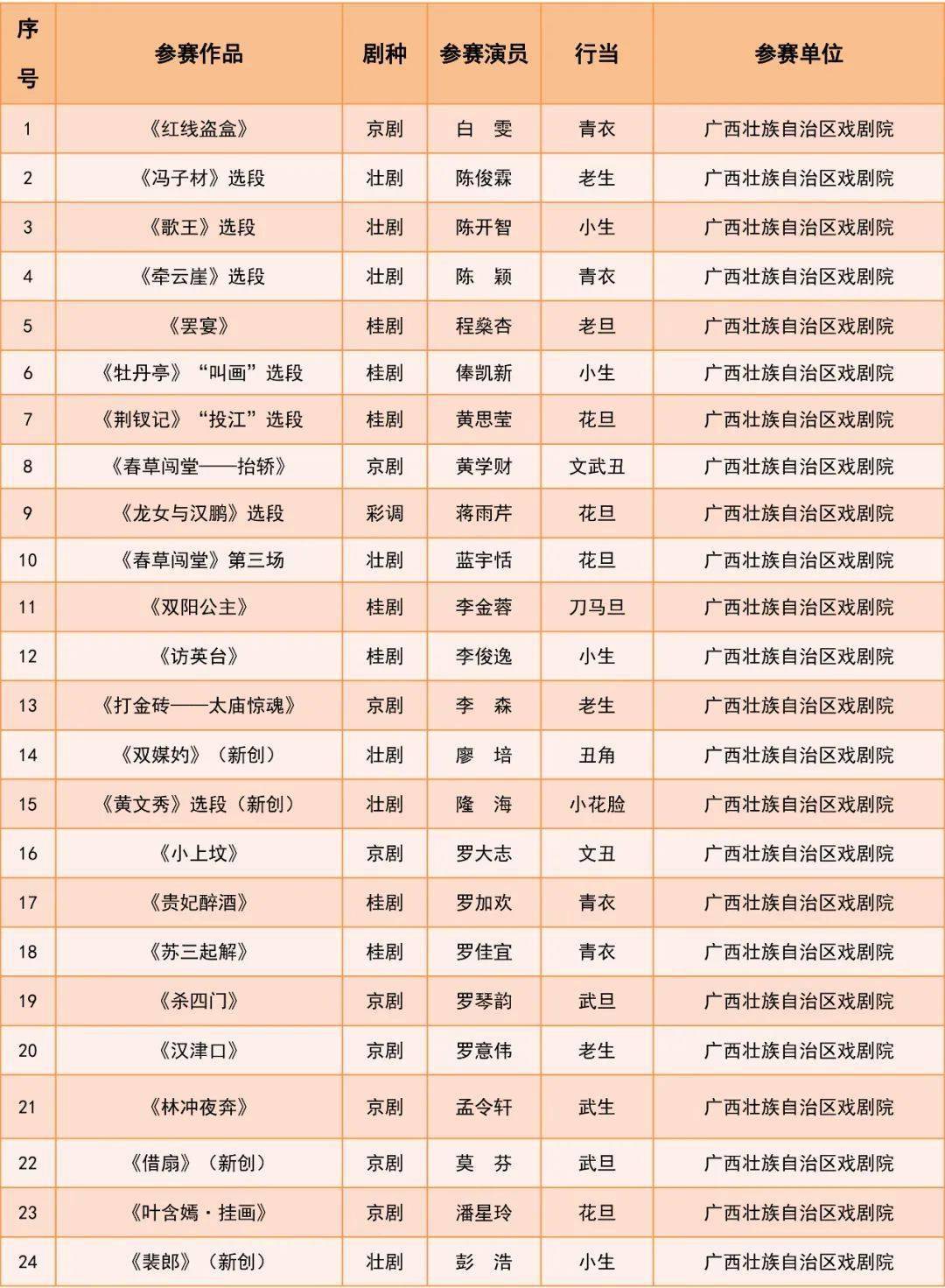 关于第八届广西戏曲青年演员比赛决赛入围作品名单的公示