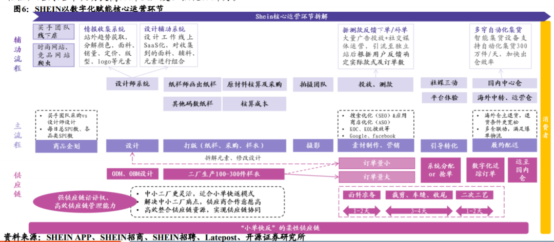 中国服装产业链极简史