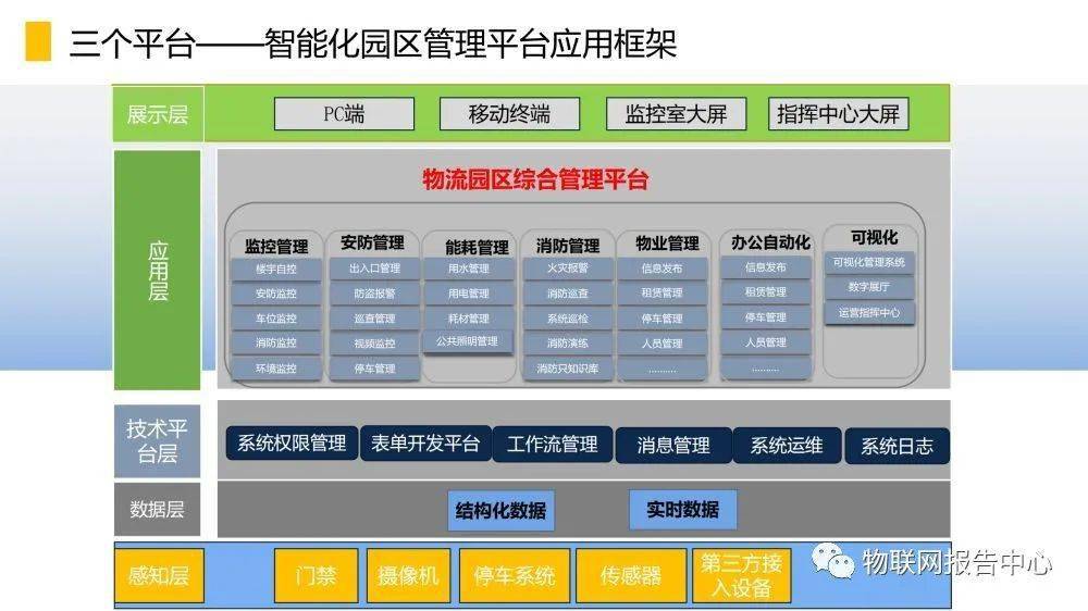 智慧物流园区建设方案