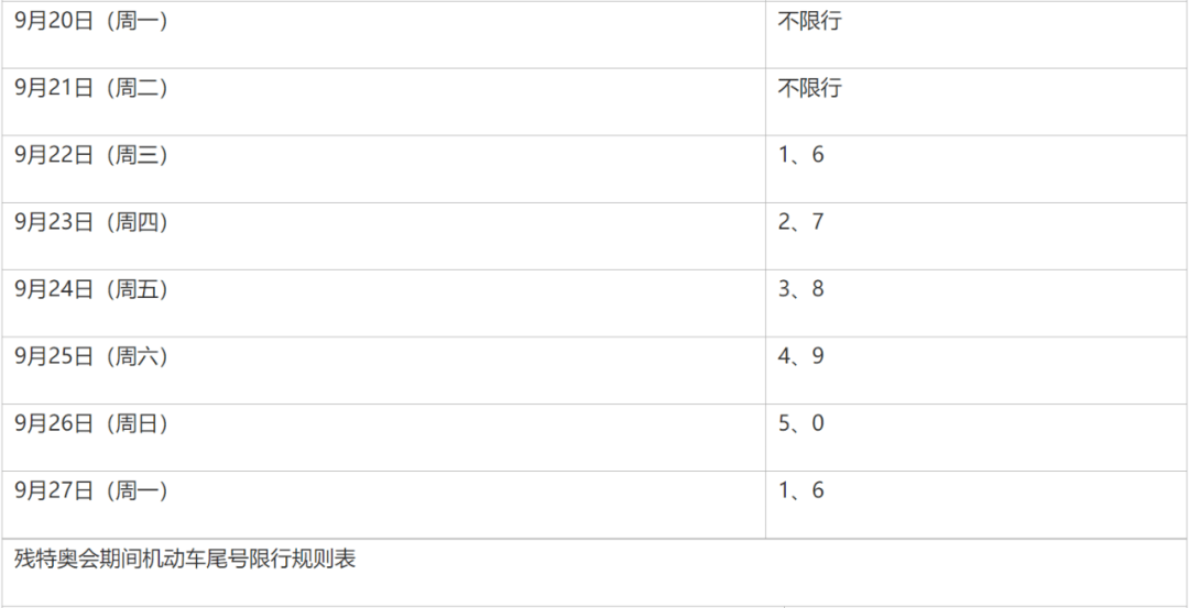 提醒| 西安限行有变:涉及周六周日