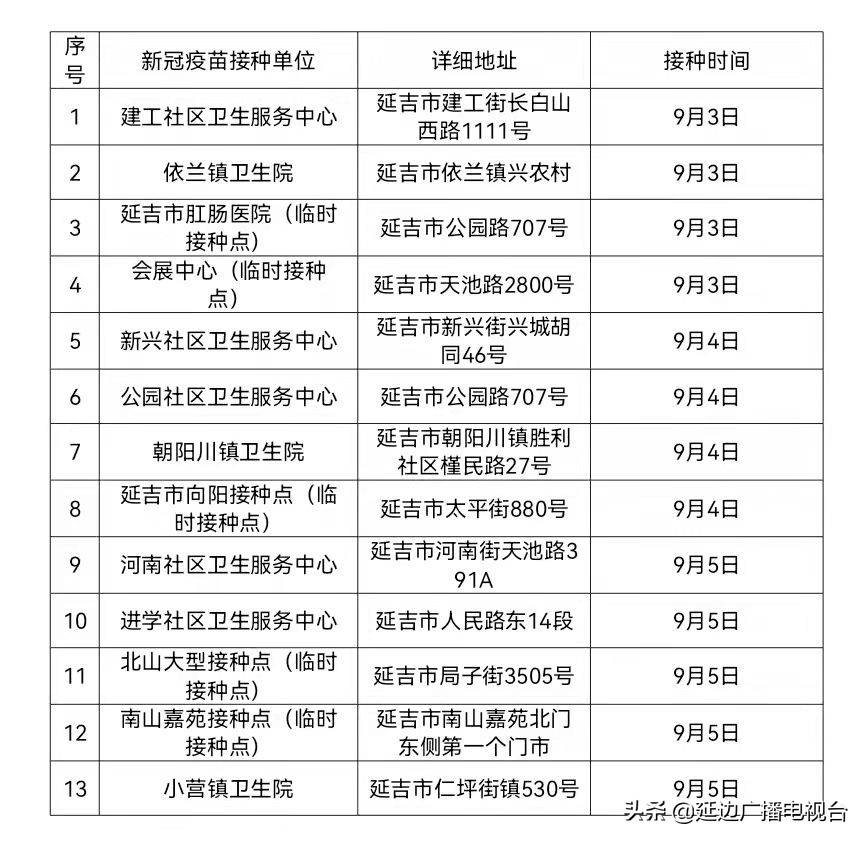 「通知」关于州庆期间新冠病毒疫苗接种时间的通知