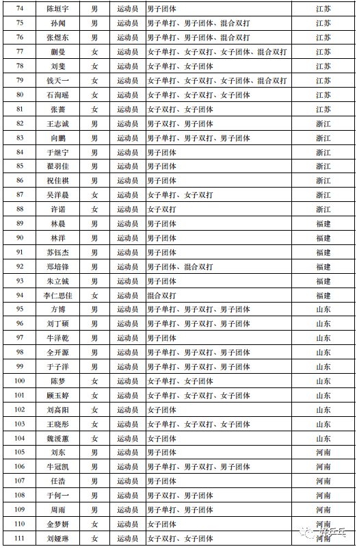 cctv5直播2021乒乓球全运会参赛名单详细赛程以及央视直播表