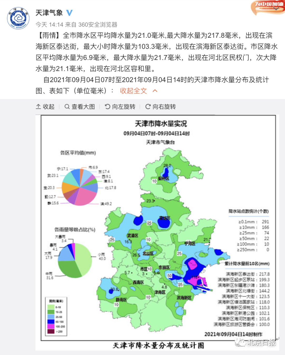 一名驾驶员被困后遇难!暴雨预警升级,天津滨海新区多条道路封闭