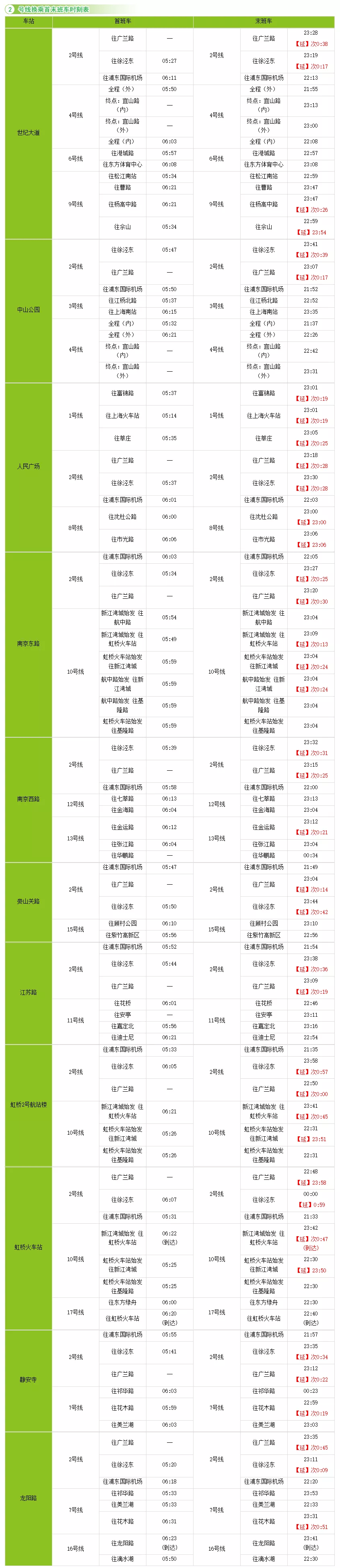 最新!上海地铁换乘首末班车时刻表请收好