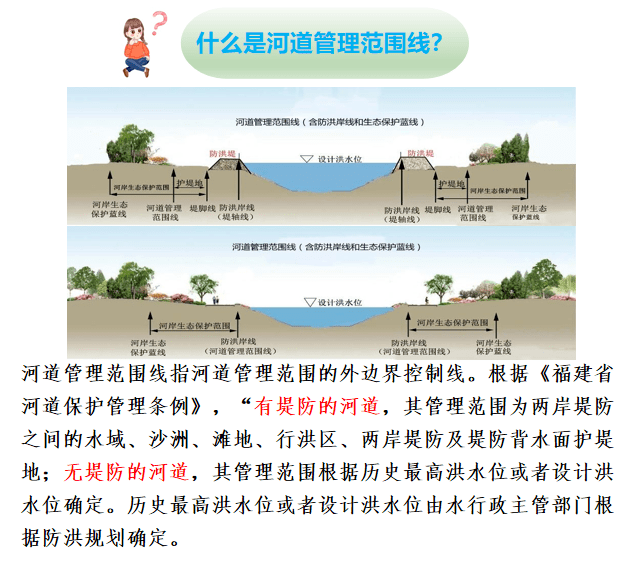 一图解读龙岩市三级河道管理范围线划定工作实施方案